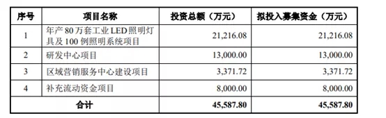 两次中止审核后，这家照企科创板IPO提交注册