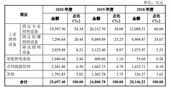 两次中止审核后，这家照企科创板IPO提交注册