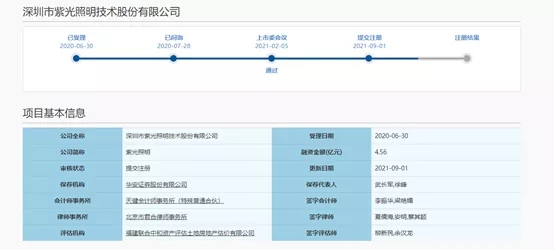 两次中止审核后，这家照企科创板IPO提交注册