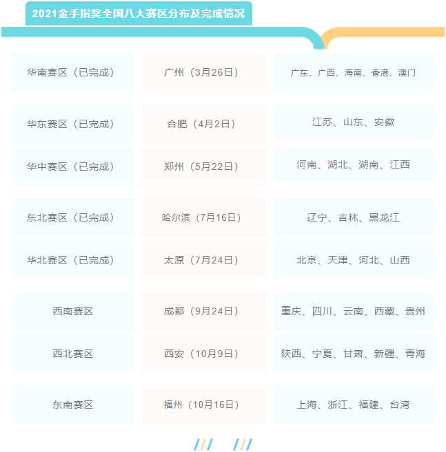 2021金手指奖人物类奖项申报指南