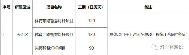 中通建三个局包揽广信投2021年第二批智慧灯杆项目工程