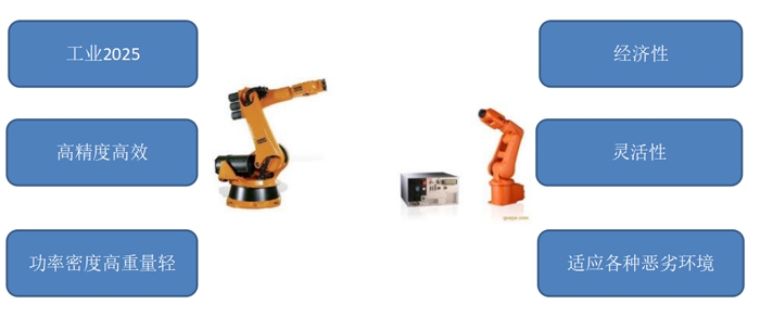 高速主轴机器人切削加工应用实例