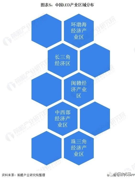 2021年中国LED行业市场竞争格局分析