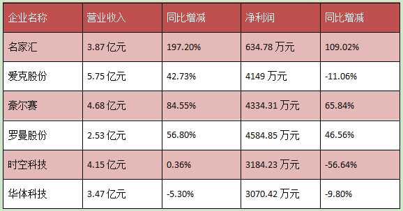 1000亿市场，照明、封装、显示企业扎堆入局