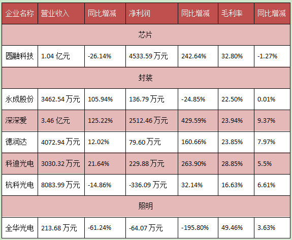 16家企业5家亏损，新三板何去何从？