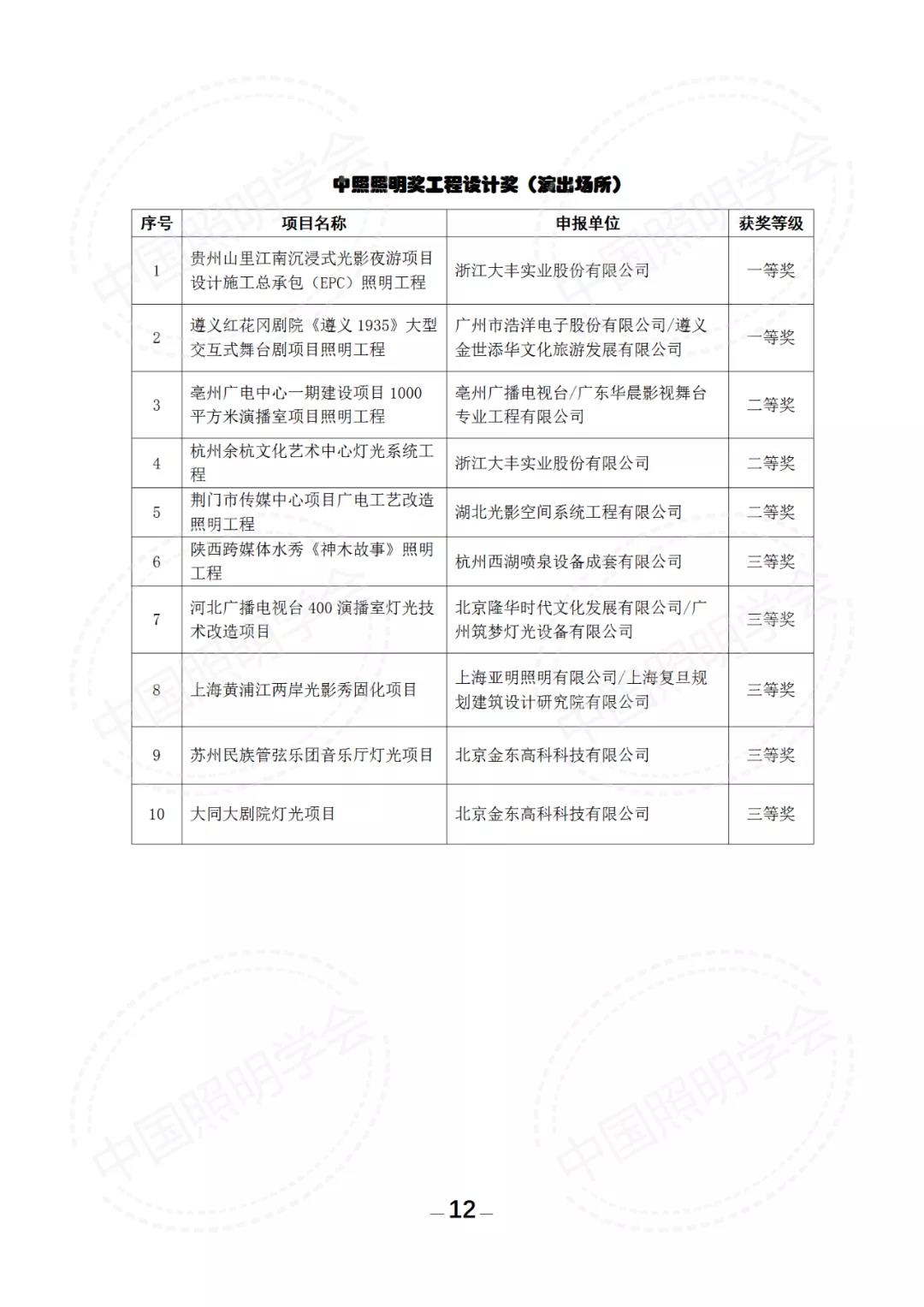 第十六届中照照明奖评审结果的公示