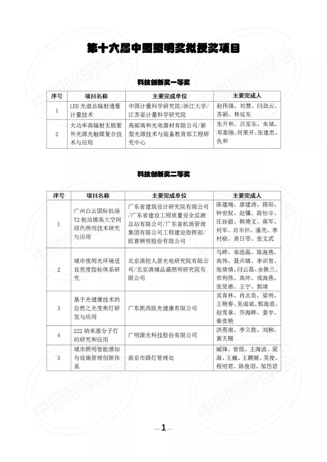 第十六届中照照明奖评审结果的公示