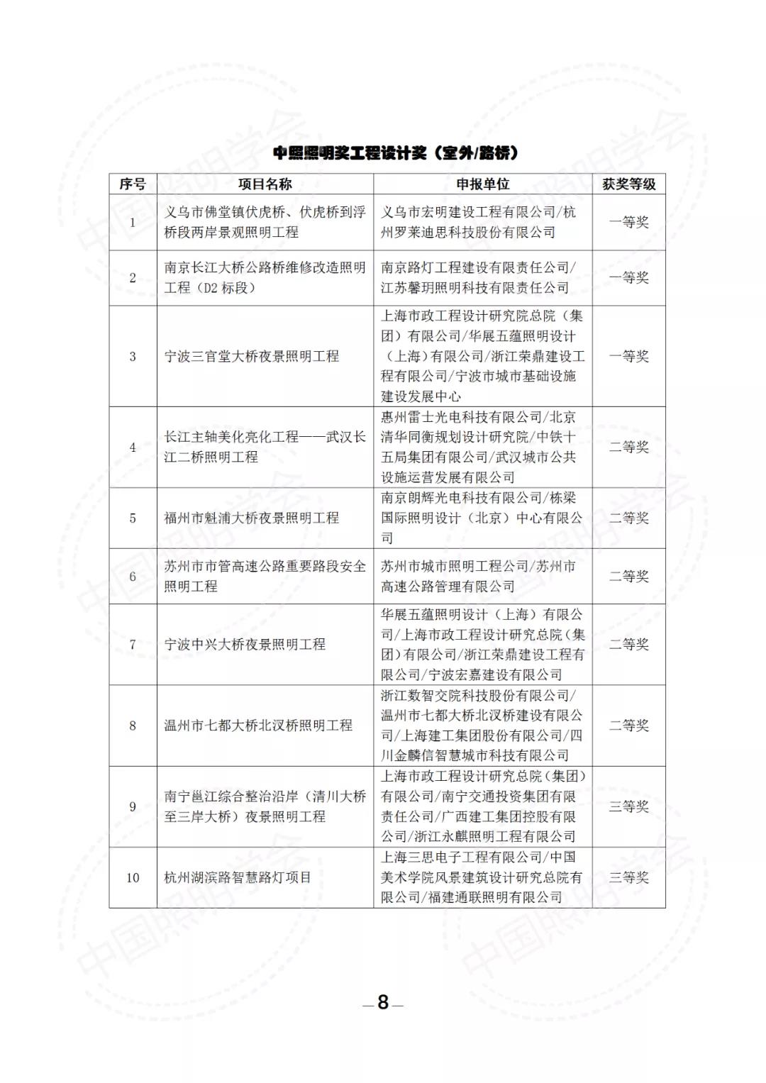 第十六届中照照明奖评审结果的公示