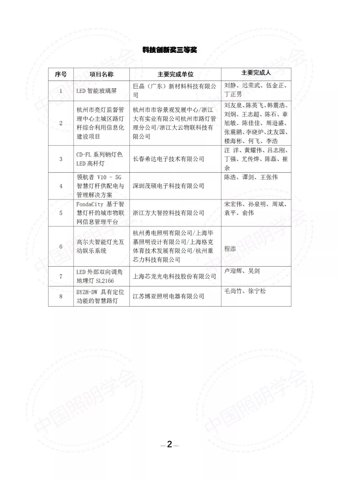 第十六届中照照明奖评审结果的公示