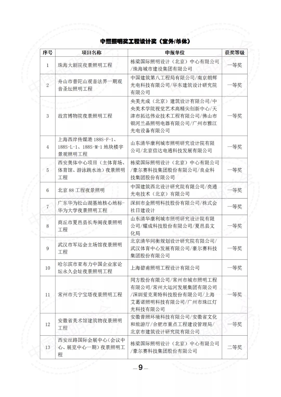 第十六届中照照明奖评审结果的公示