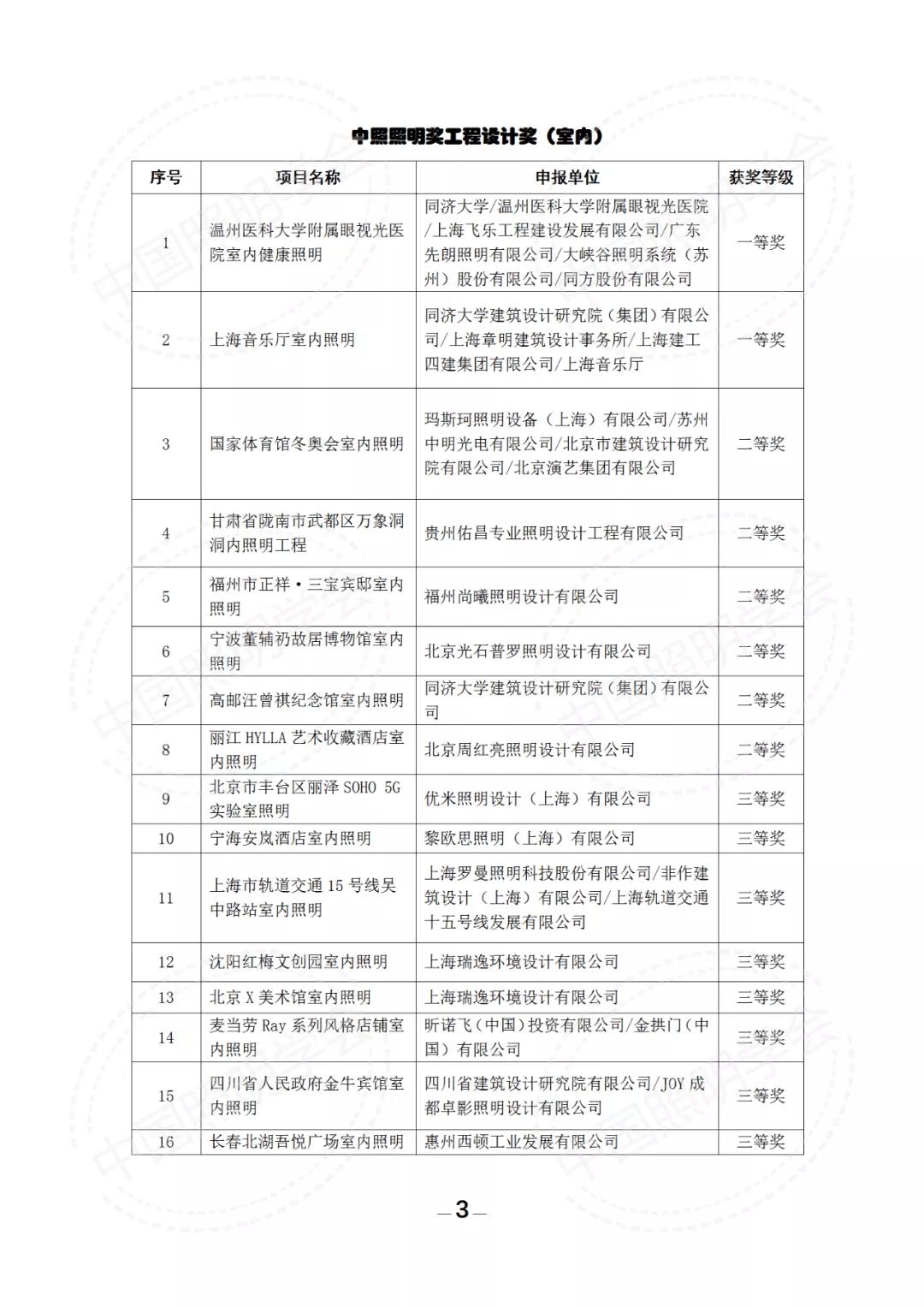 第十六届中照照明奖评审结果的公示