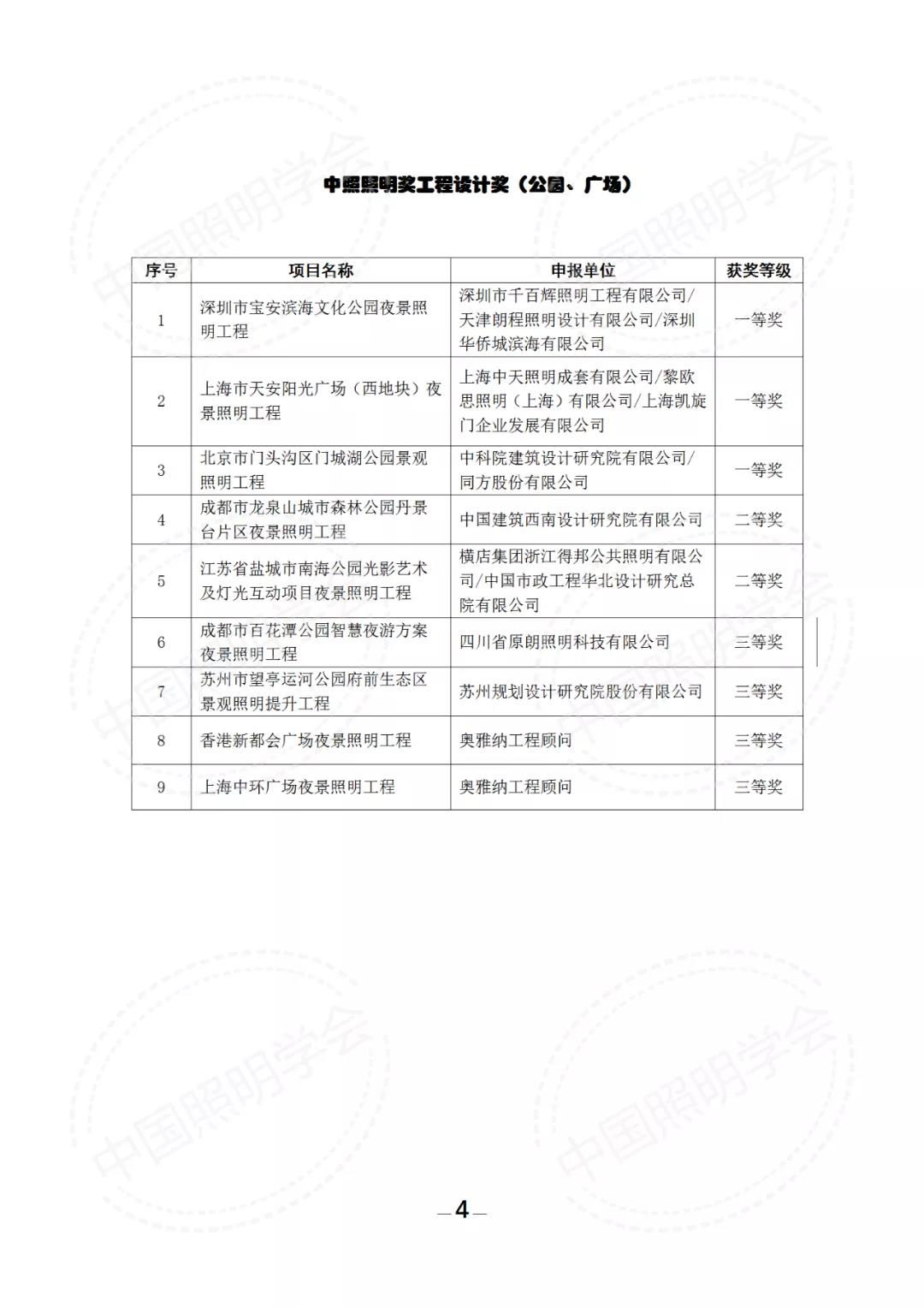 第十六届中照照明奖评审结果的公示