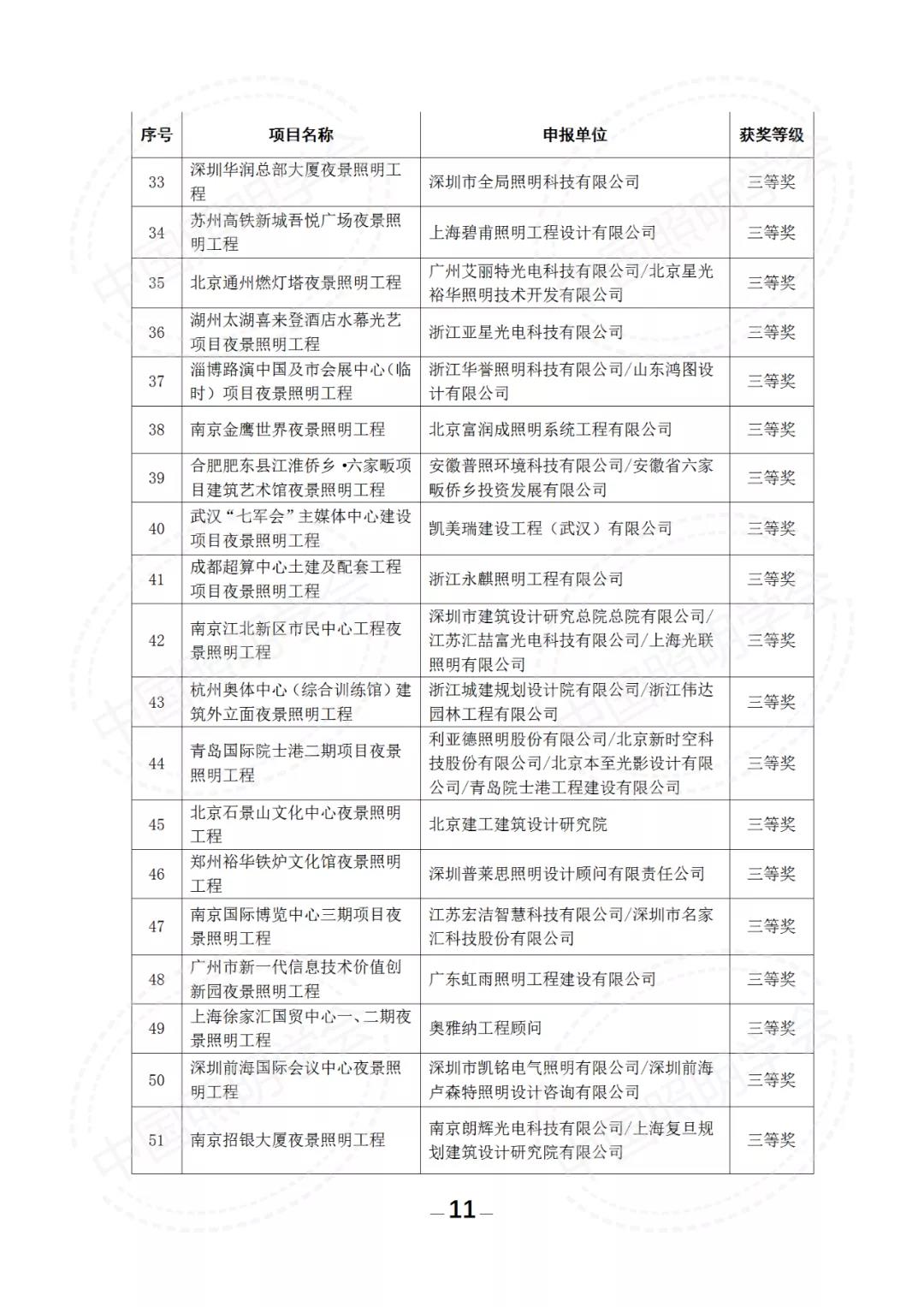 第十六届中照照明奖评审结果的公示