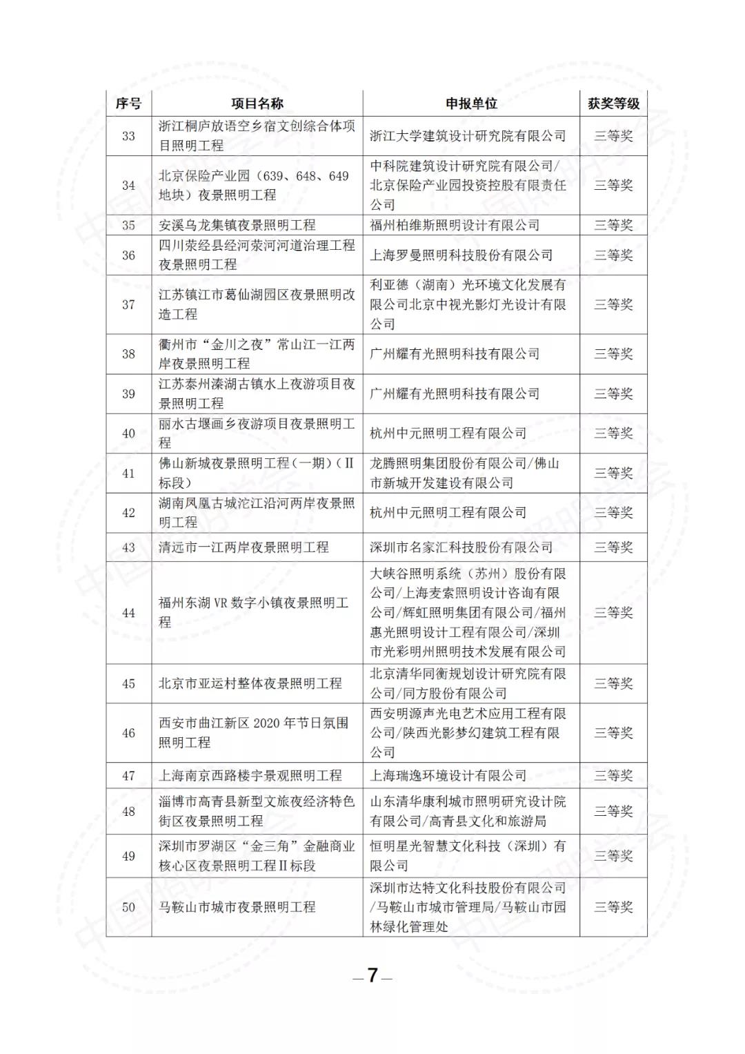 第十六届中照照明奖评审结果的公示