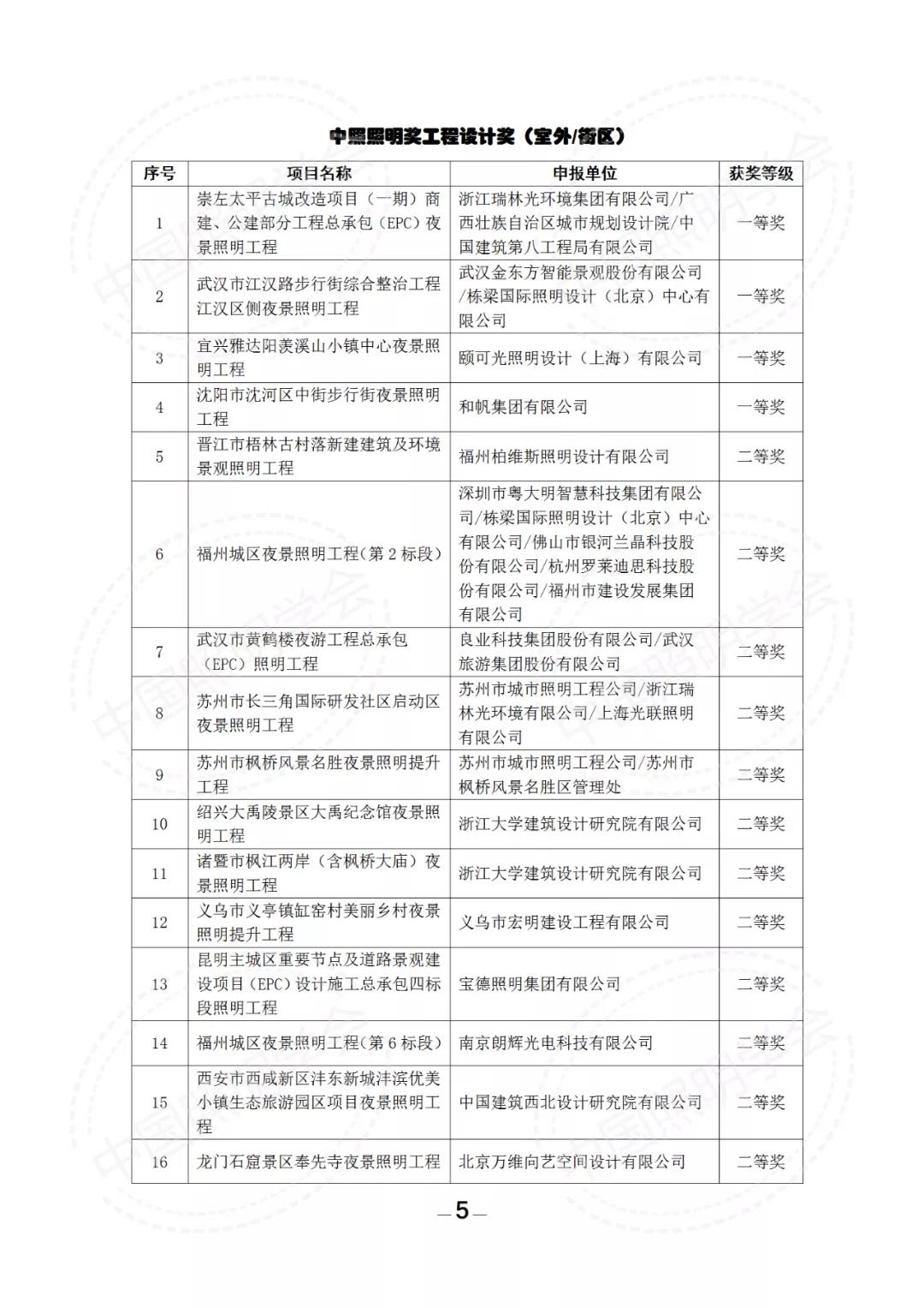 第十六届中照照明奖评审结果的公示