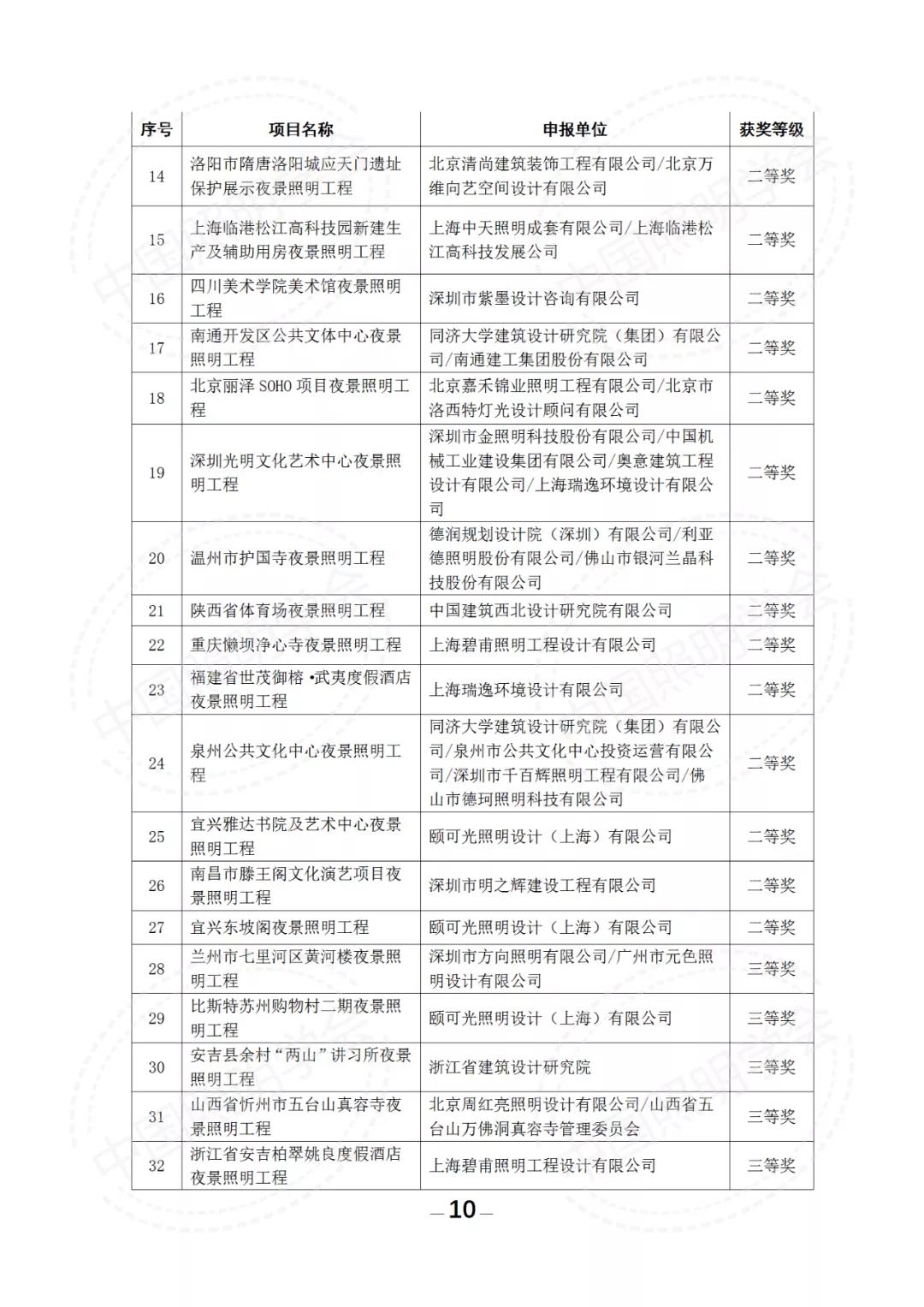 第十六届中照照明奖评审结果的公示