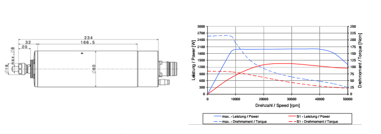 汽车精密零部件设备加工主轴型号及技术标准