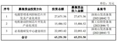 又一家LED照明产业链企业科创板首发上会