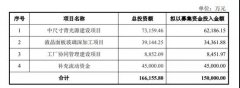 上市当年业绩大变脸，这家净利持续下滑的背光源厂发生了什么？