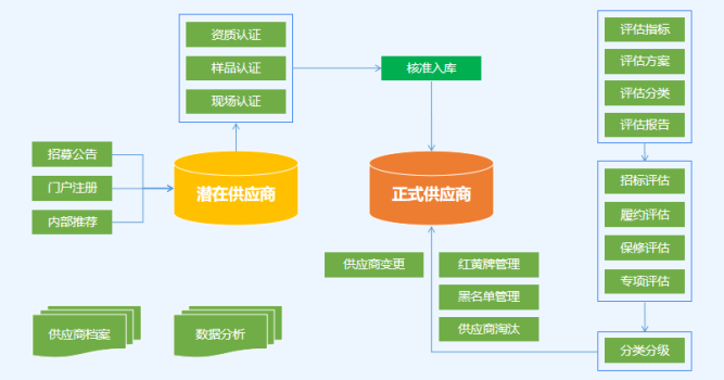 终于懂了！原来这就是提升企业采购效率的方法