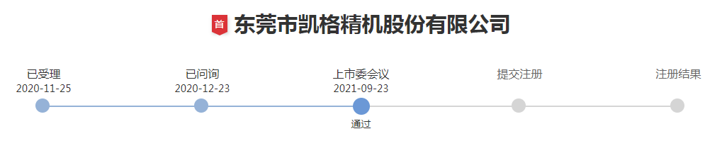 又2家LED企业IPO过会，都有谁？