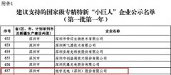 首批国家级专精特新