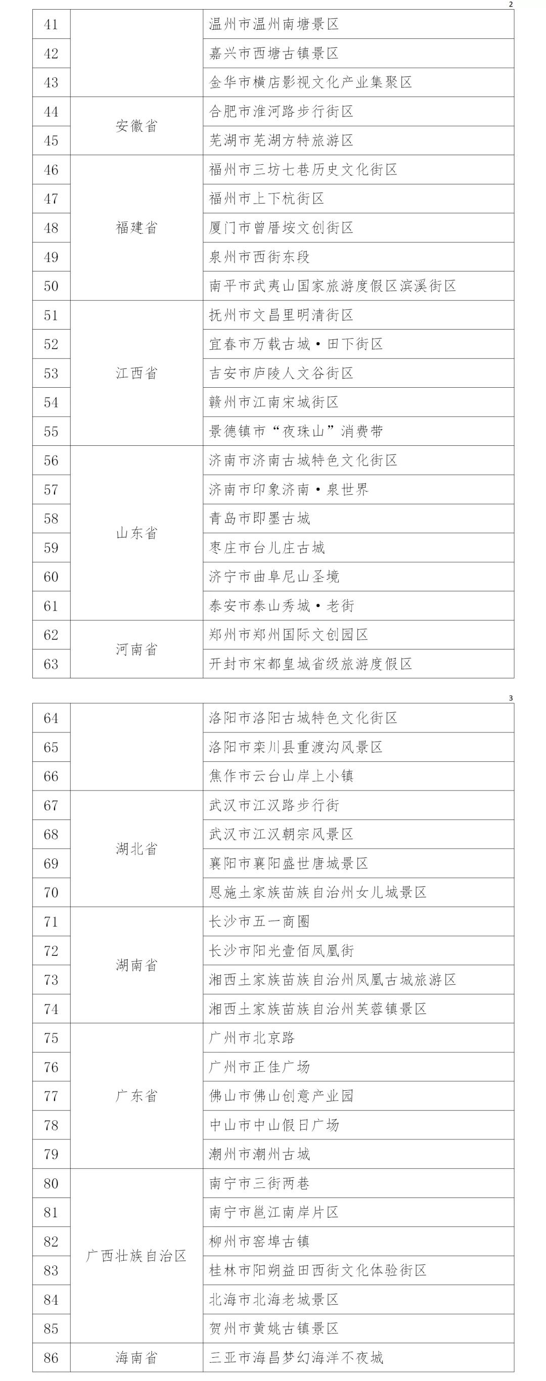 首批120个！国家级夜间文化和旅游消费集聚区名单公示