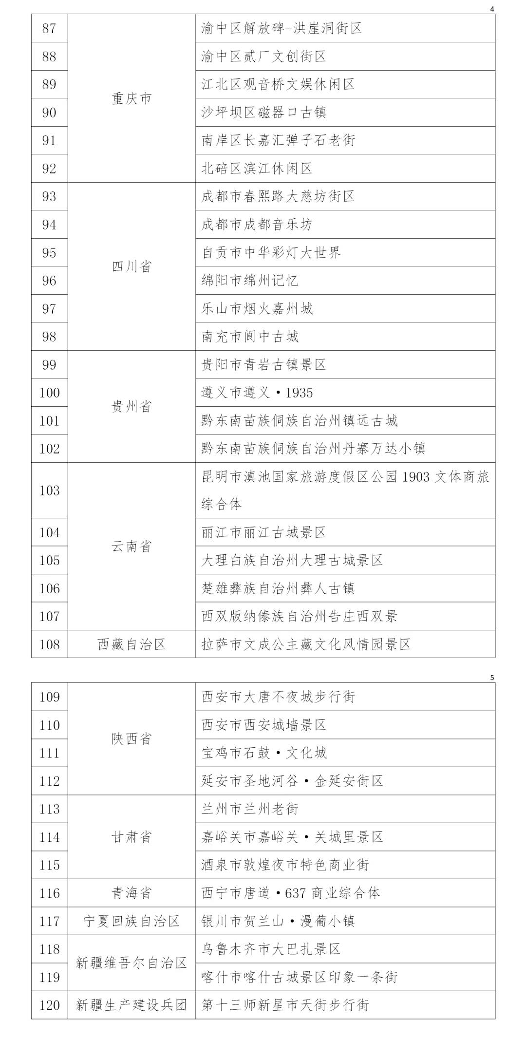 首批120个！国家级夜间文化和旅游消费集聚区名单公示