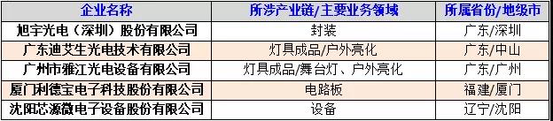 60家国家专精特新小巨人照明企业发展分析报告