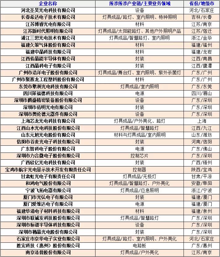 60家国家专精特新小巨人照明企业发展分析报告