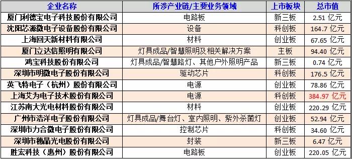 60家国家专精特新小巨人照明企业发展分析报告