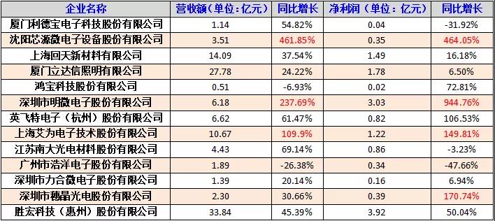 60家国家专精特新小巨人照明企业发展分析报告