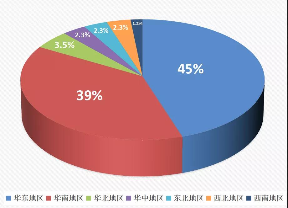 60家国家专精特新小巨人照明企业发展分析报告