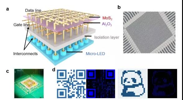 InGaN基红光、单片集成、量子点……Micro LED技术演进与良率变化