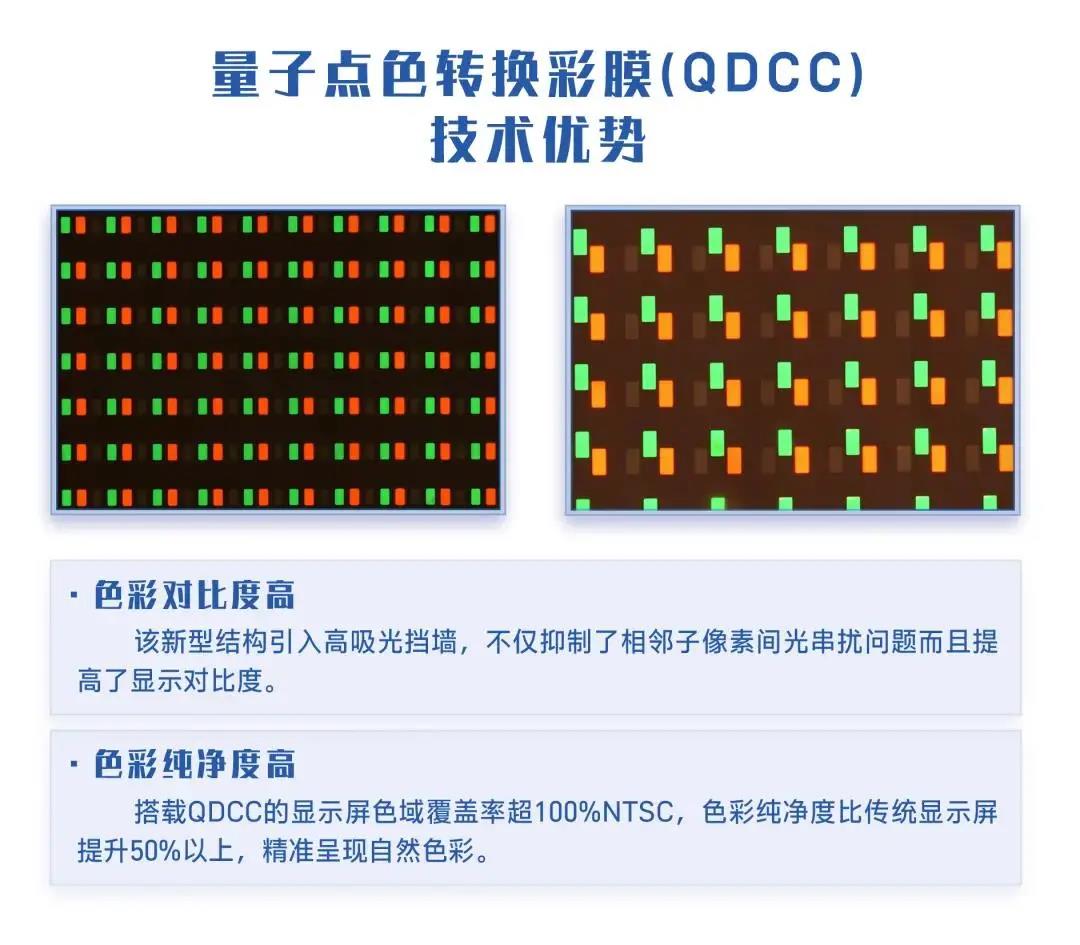 InGaN基红光、单片集成、量子点……Micro LED技术演进与良率变化