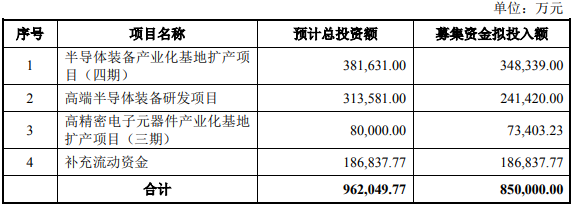 前三季度预计最高盈利超7亿元，这家设备企业靠什么？