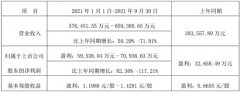 前三季度预计最高盈利超7亿元，这家设备企业靠什么？