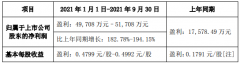 蔚蓝锂芯LED业务扭亏为盈；光宝科对首尔子公司提起专利诉讼