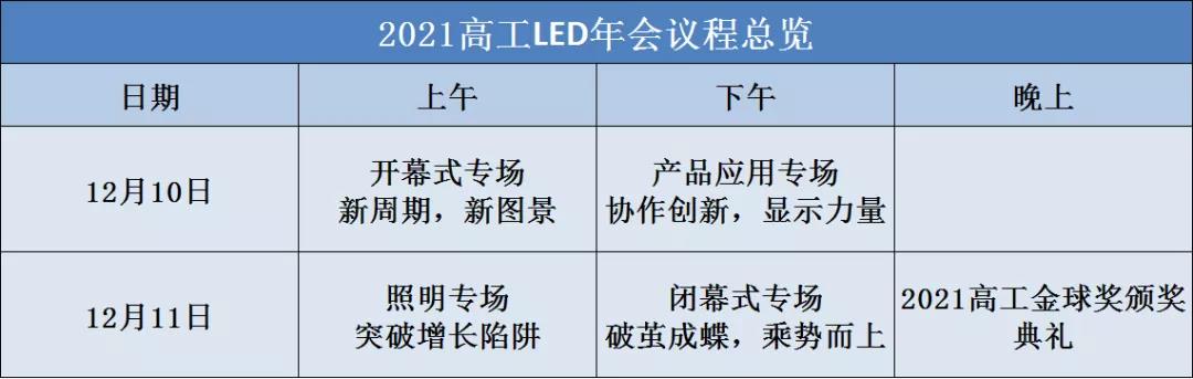 2021 高工LED年会来了！（附议程）