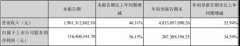 单季度营收超19亿元，洲明科技产能持续扩张