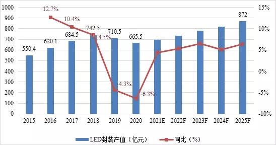 爆款N合一产品攻陷Mini市场，东山精密微间距显示增长法则