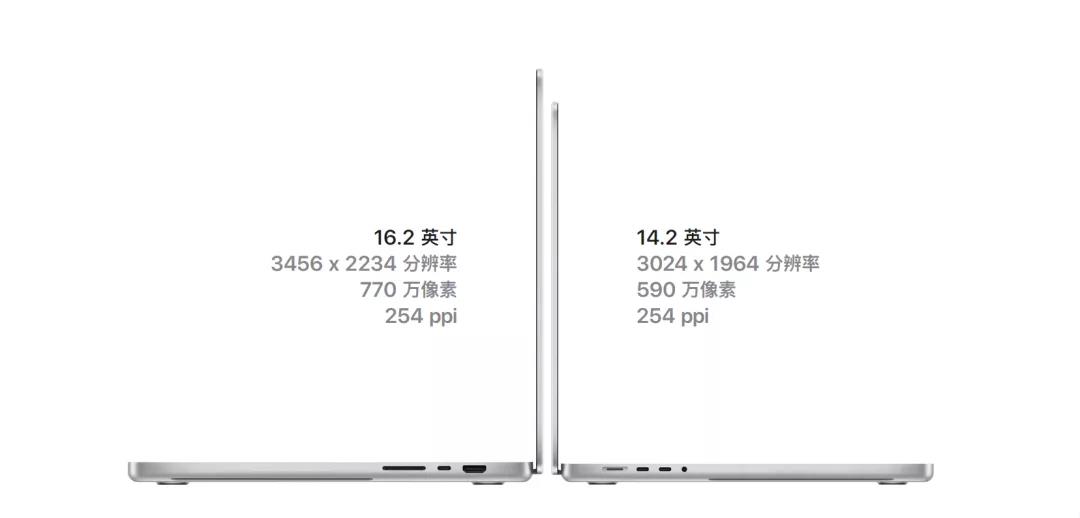 搭载10000颗Mini LED，苹果新款MacBook Pro全新亮相