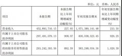 三季报高增长龙头出炉，明微电子净利暴增近10倍