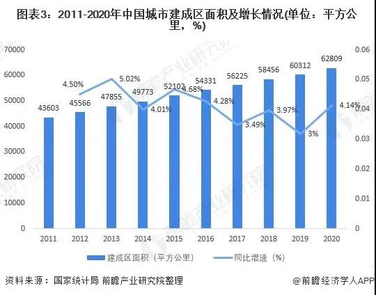 全国景观照明应用市场分析：细分领域需求分布变化较大