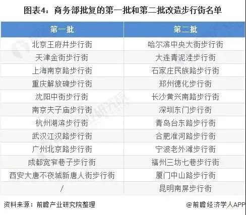 全国景观照明应用市场分析：细分领域需求分布变化较大