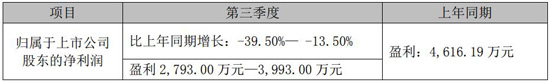 最高盈利超1.7亿，崧盛、英飞特等电源企业竞争白热化