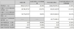 最高盈利超1.7亿，崧盛、英飞特等电源企业竞争白热化