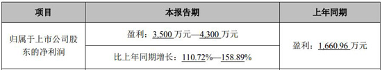 最高盈利超1.7亿，崧盛、英飞特等电源企业竞争白热化