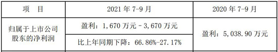 最高盈利超1.7亿，崧盛、英飞特等电源企业竞争白热化