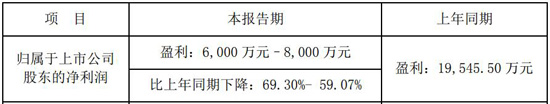 最高盈利超1.7亿，崧盛、英飞特等电源企业竞争白热化